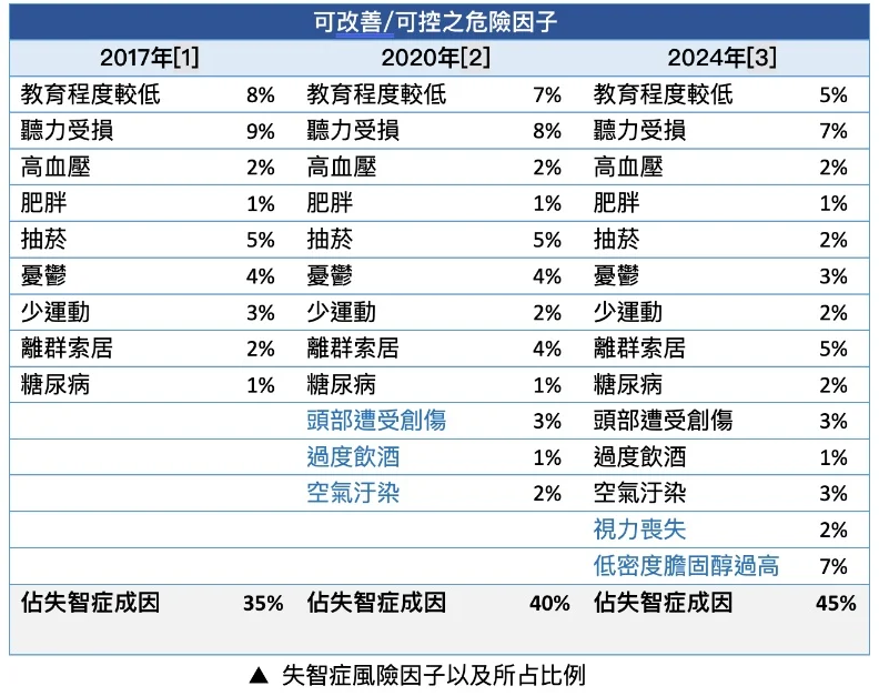 健康遠見失智症預防02