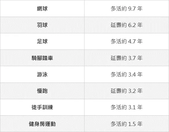 運動清單
